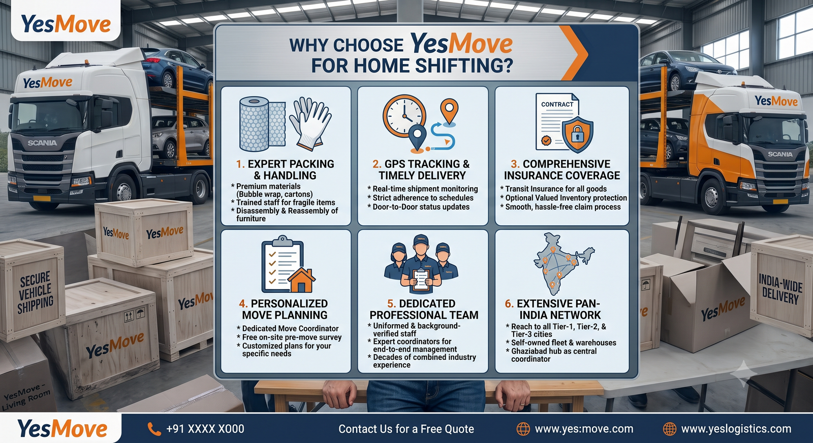 Why Choose YesMove Home Shifting